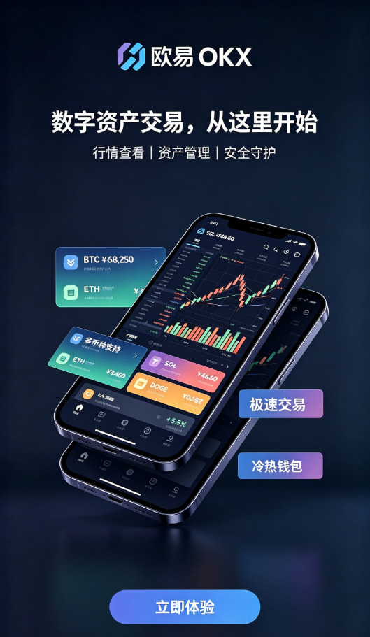 欧交易所APP行情图表